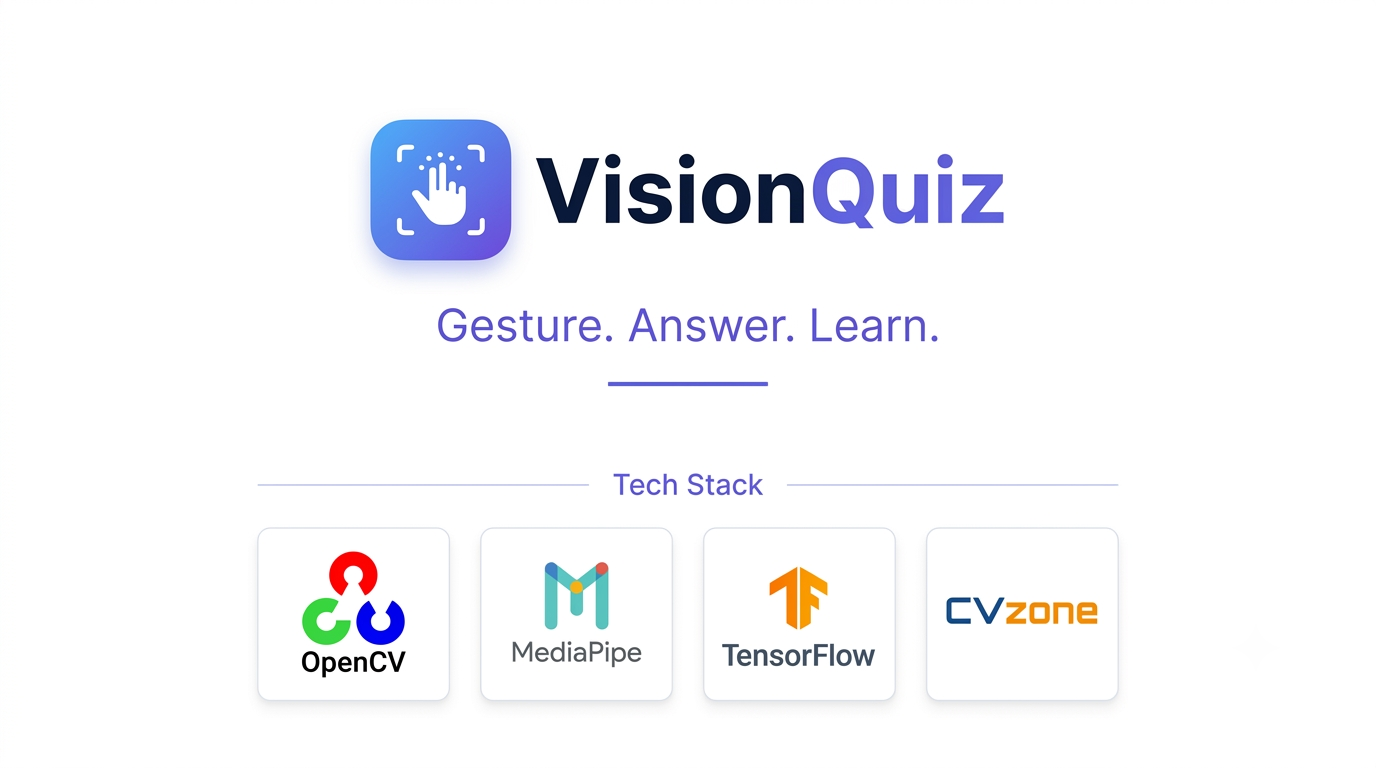 Quiz Interactive System